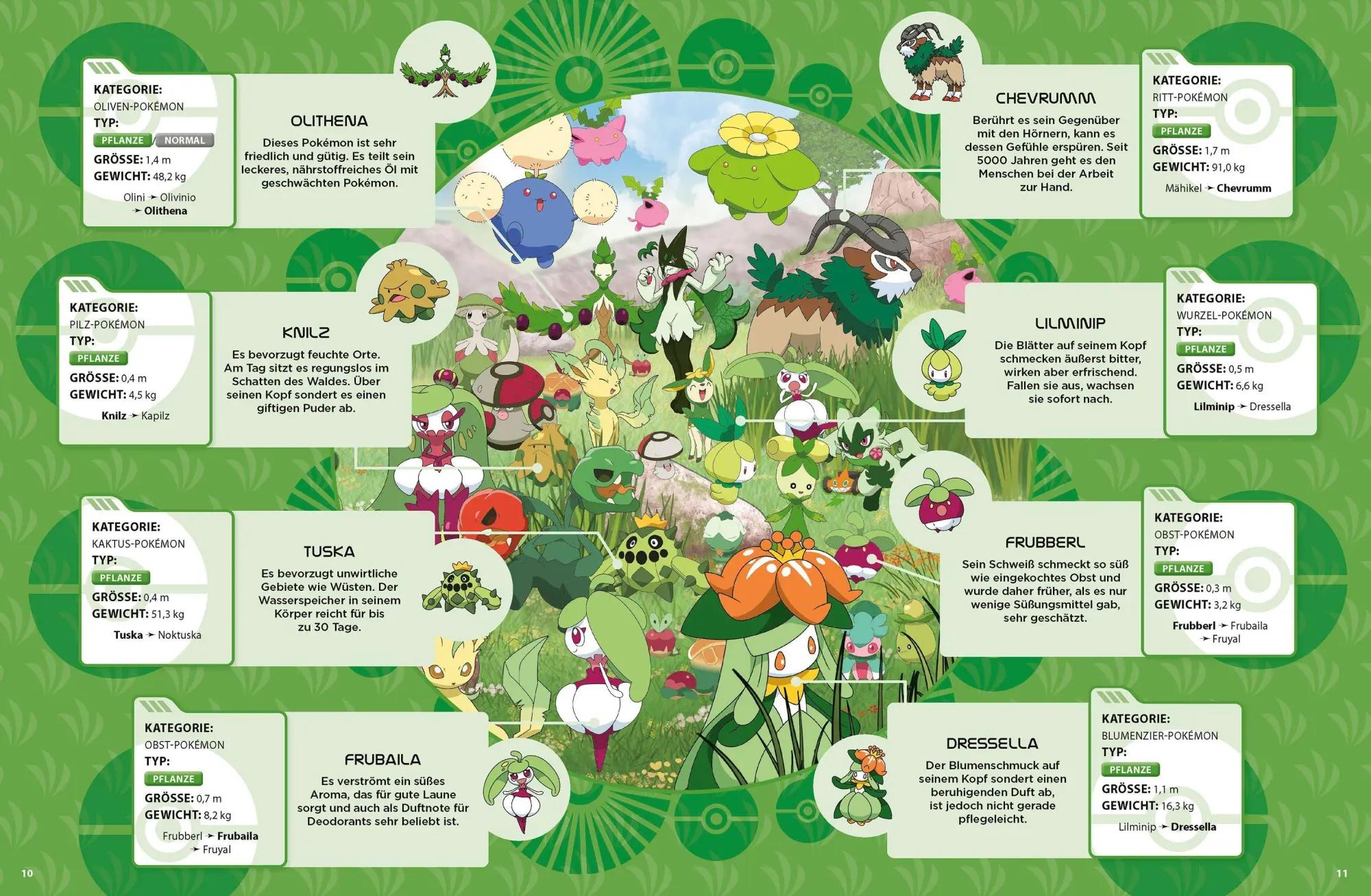 Pokémon: Der Paldea Guide - Entdecke die Pokémon der neuen Region
